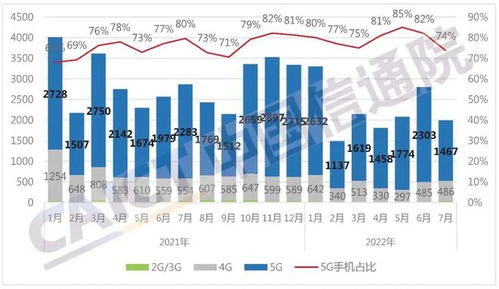 我依然对双11充满期待和信心